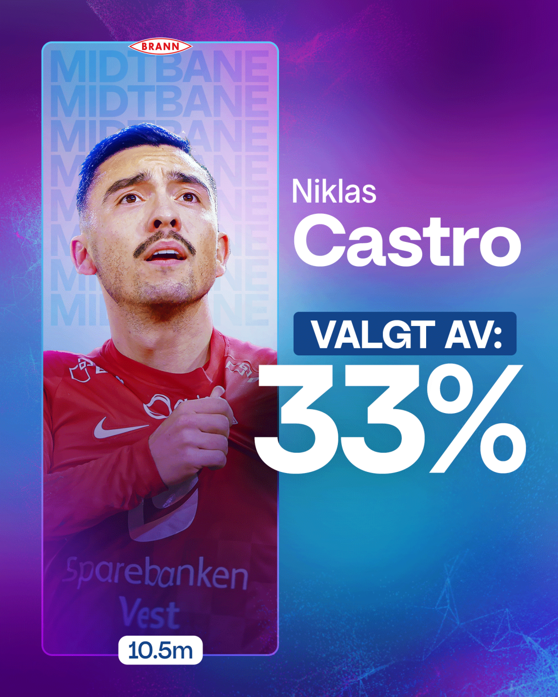 Bilde av Castro på Brann som er valgt av over 30% av spillerne