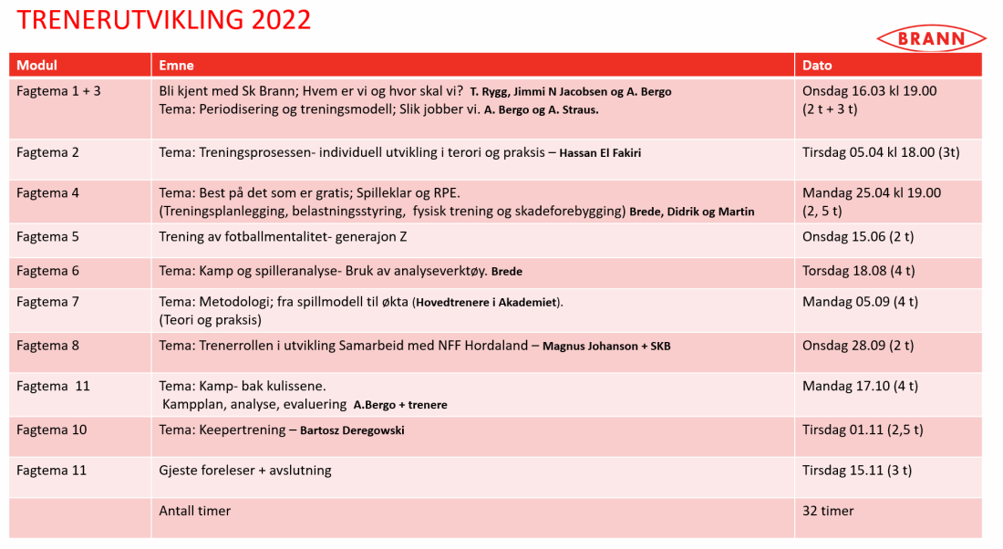 Trenerutvikling 2022.PNG
