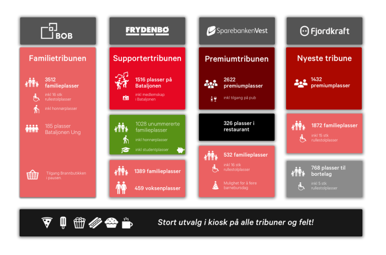 Oversikt over tribunene_2019