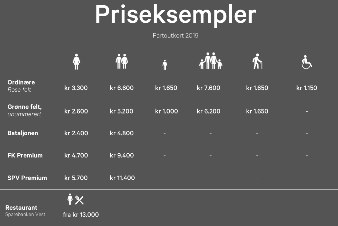Priseksempler_Partoutkort_ord_2019